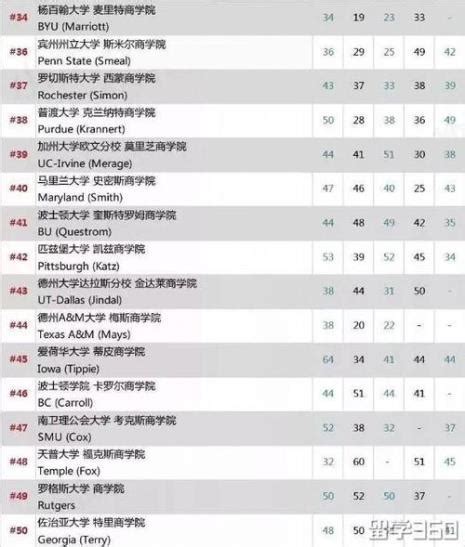 上海口碑排名前十的国际学校 - 哔哩哔哩