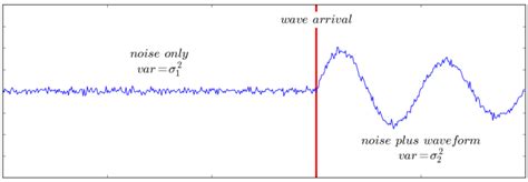 Image result for Probabilistic Model
