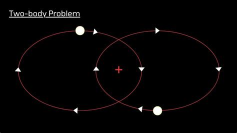 Image result for 3 Body Problem Explained Physics