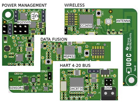 I3Mote: An Open Development Platform for the Intelligent Industrial ...
