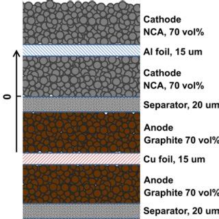 Image result for Large Cell Stack