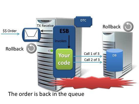 NServiceBus Data Bus Tutorial 的图像结果