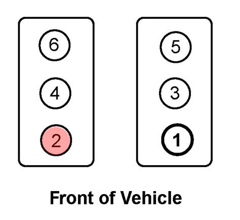 PO307 Chevy Engine Code 的图像结果