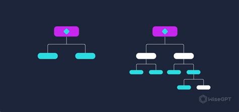 Image result for Fragmented Integration