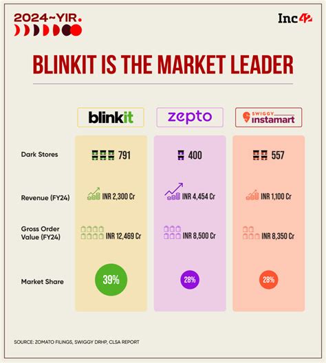 Zomato In 2024: When Zomato Became The North Star For Startups