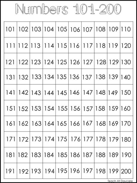 Numbers 101-200 Chart