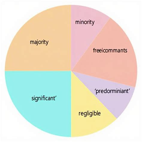 Image result for Scanning Reading Examples