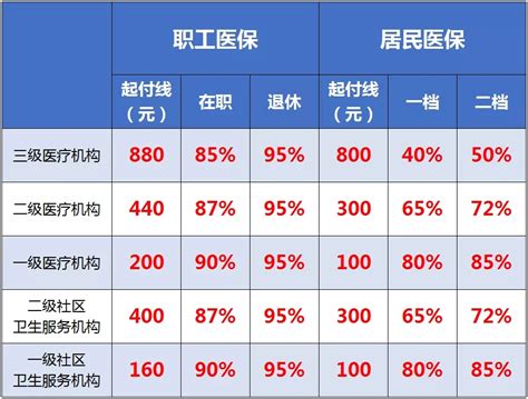 重庆水费多少钱一吨2024年最新水费价格表_新高考网