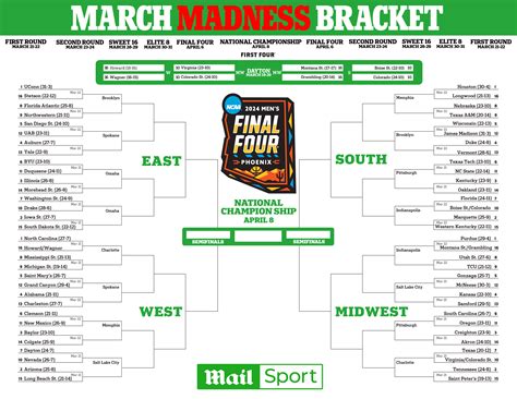 2017 March Madness Bracket
