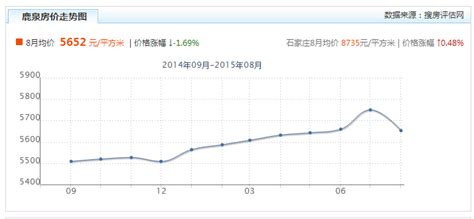 贷款购房请注意：收入证明≠银行流水！怎样判断有效流水？_房产资讯_房天下