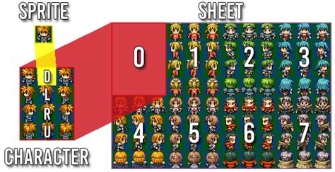 Image result for Sprite Sheet Tutorials
