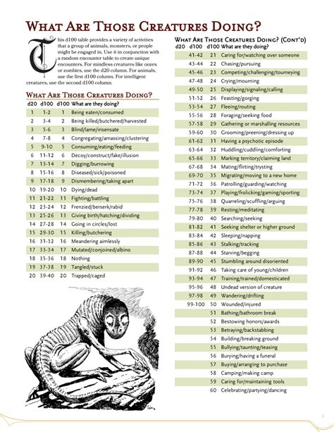 Image result for Random Encounters Table