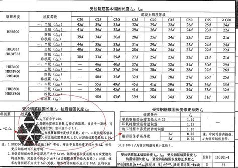 101z all,You can enjoy seamless navigation