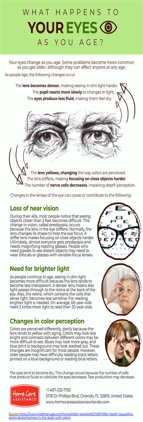 What Is Vision Changes at Nicholas Erwin blog