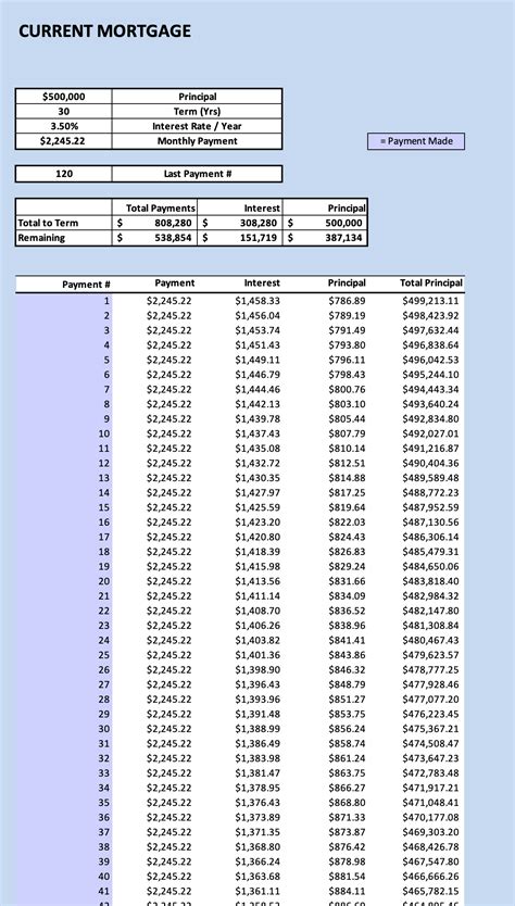 Mortgage Refinance Comparison Excel Model - Eloquens