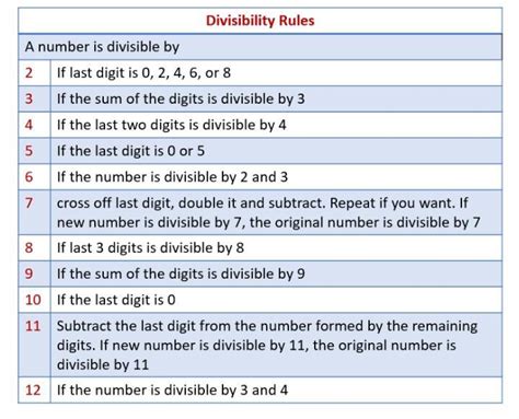 Write down the divisibility test of numbers, 1,2,3,4,5,6,8,9,10,11 ...