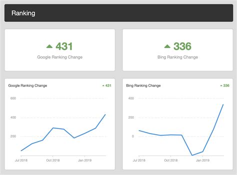 Image result for Needles Case Management Program