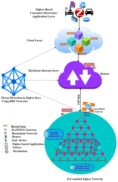An Intelligent Hybrid Framework for Threat Pre-Identification and ...