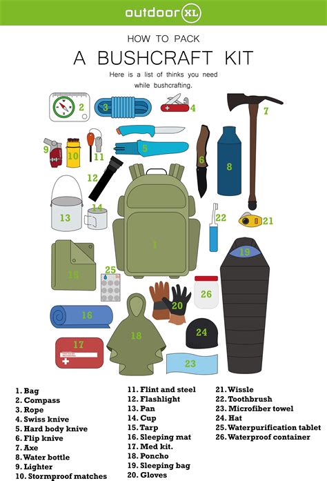 Image result for Basic Bug Out Bag Checklist