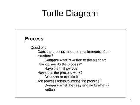 Image result for Process Turtle Diagram Examples