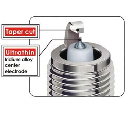 Buy NGK Iridium Spark Plugs Online In India | Sparescart