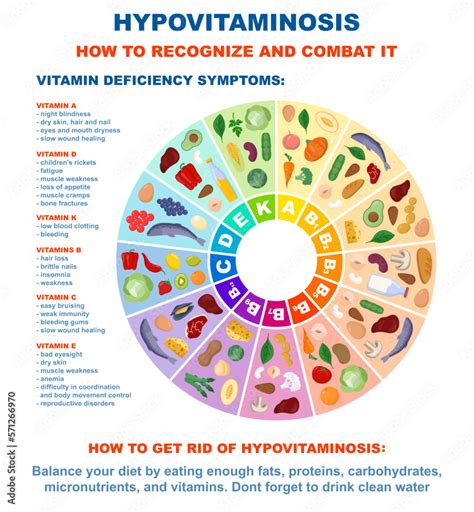 Image result for Vitamins Examples