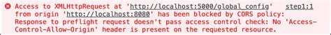 Image result for JavaScript Cors Error