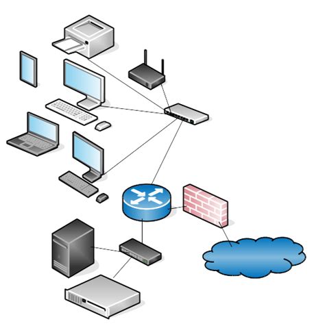 Image result for Linux Networking