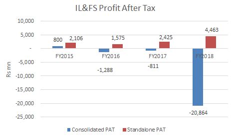 Behind IL&FS Default, A Board that Didn't Bark When It Was Supposed To