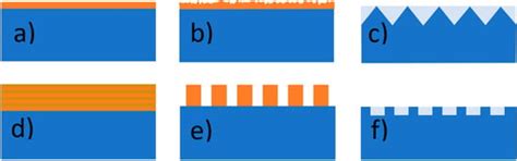 Photonic Crystals in Photovoltaics | Encyclopedia MDPI