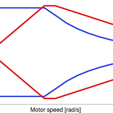 Engine Power 的图像结果