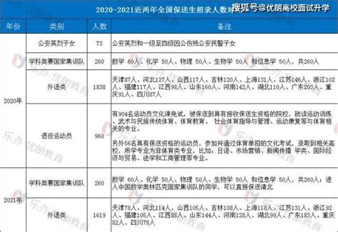 北京师范大学2023外语保送结果出炉！ - 知乎