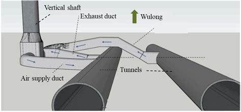 Finite Element Analysis of Shaft Excavation Stability Using Raise ...