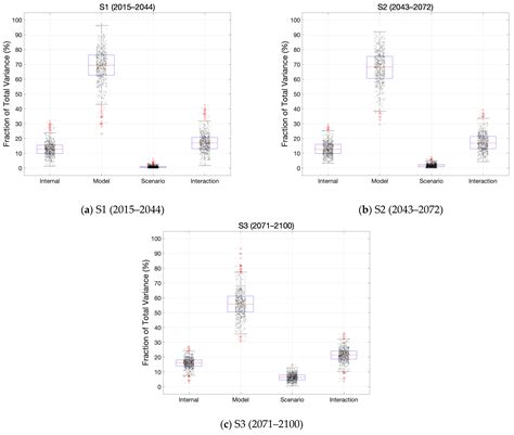 Assessment of Future Rainfall Quantile Changes in South Korea Based on ...
