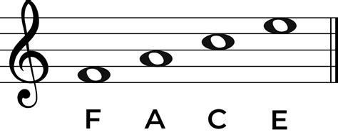 Image result for Middle C Treble Clef Notes