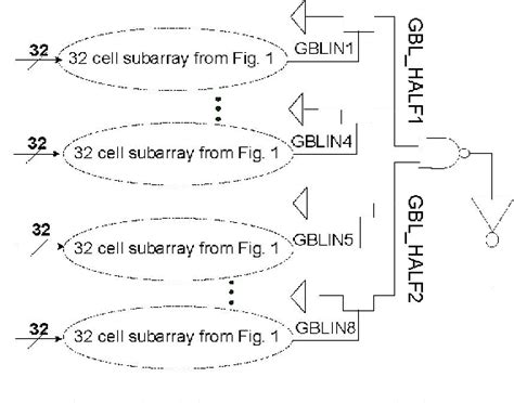 Global Local Bit Line 的图像结果
