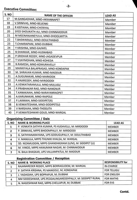 Implementation for "THOLIMETTU" programme - Conduct of 1-day District ...