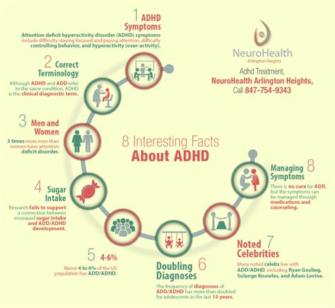 ADHD Testing 的图像结果