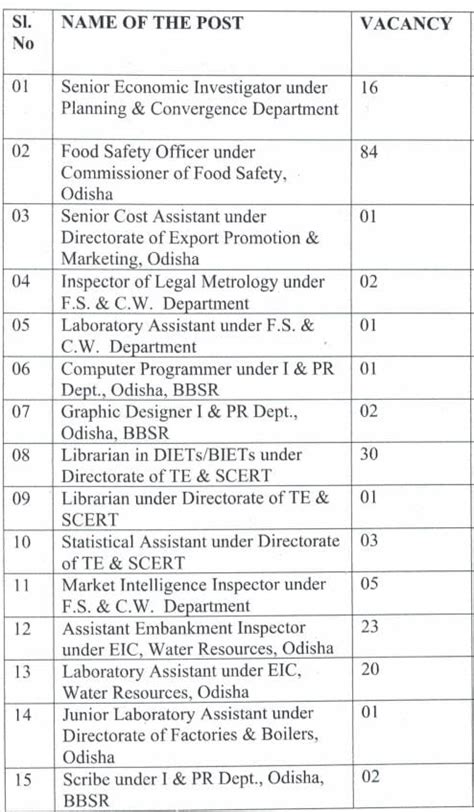 OSSC CGL Specialist Recruitment 2025-26 Out For 192 Group B & C Posts