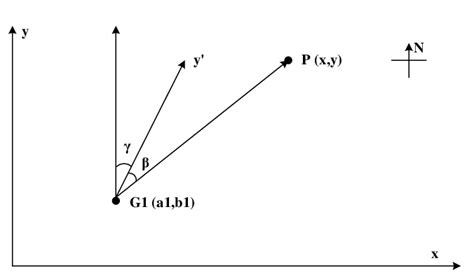 Image result for How to Convert a Grid Azimuth to Magnetic