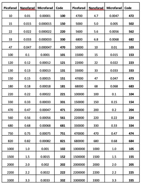 Capacitor Size Code Chart 的图像结果