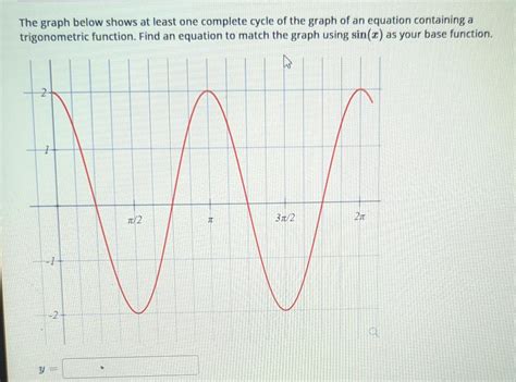 Image result for Sinusoidal Graph One Cycle