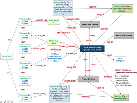 Metadata Knowledge Graph 的图像结果