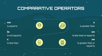 Image result for Python Lesson 2