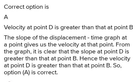 The displacement-time graph of a particle is given. The dotted line is ...