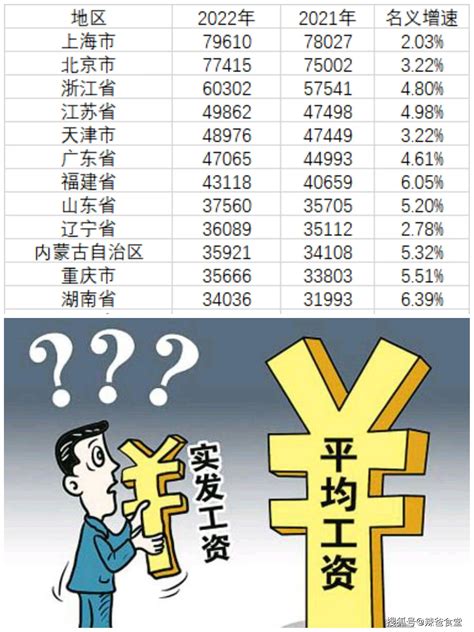 2020年全国平均工资出炉了，你达标了吗？其实工资包括这几部分_就业