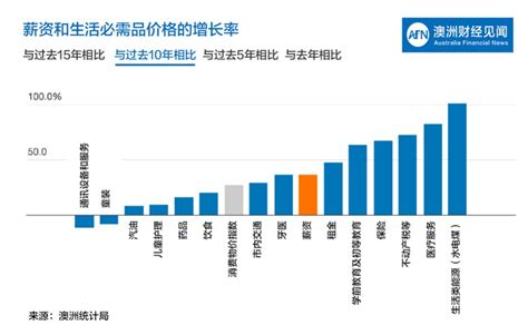 全球生活成本最高的10大城市