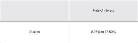 FAQs, Reports and Notices