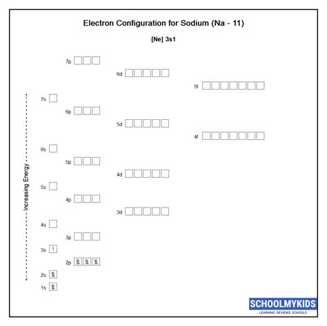 Sodium (Na) Element Data - Properties, Uses, Facts