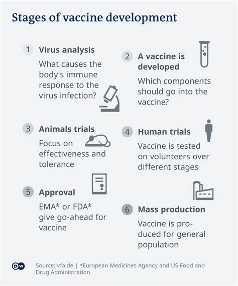 Germany to start first coronavirus vaccine trial | Germany| News and in-depth reporting from ...